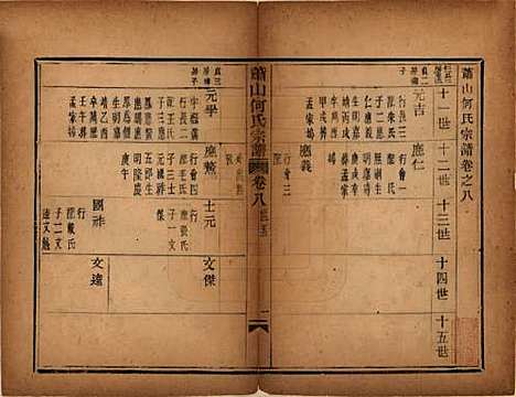 浙江[何姓] 萧山芹沂何氏宗谱 — 道光二十八年序（1848）_八.pdf