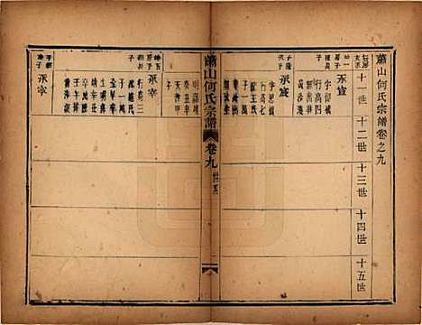 浙江[何姓] 萧山芹沂何氏宗谱 — 道光二十八年序（1848）_九.pdf