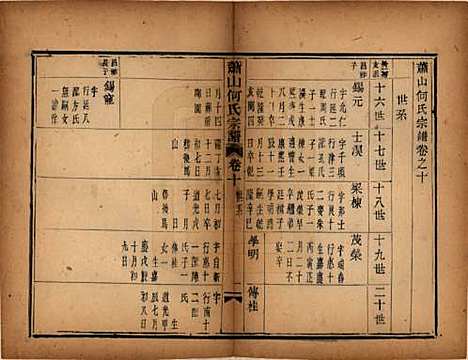 浙江[何姓] 萧山芹沂何氏宗谱 — 道光二十八年序（1848）_十.pdf