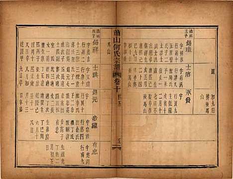 浙江[何姓] 萧山芹沂何氏宗谱 — 道光二十八年序（1848）_十.pdf