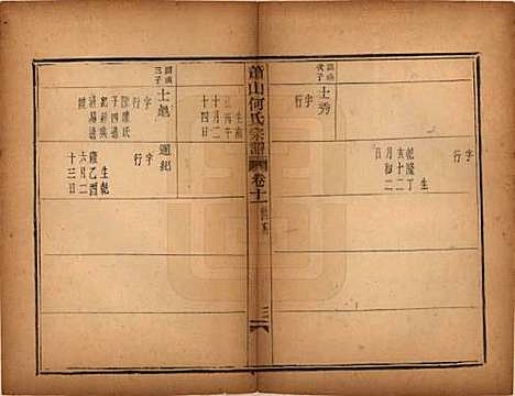 浙江[何姓] 萧山芹沂何氏宗谱 — 道光二十八年序（1848）_十一.pdf