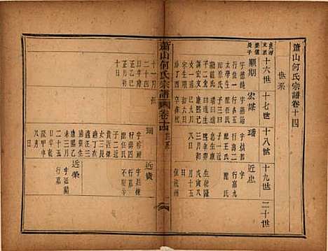 浙江[何姓] 萧山芹沂何氏宗谱 — 道光二十八年序（1848）_十四.pdf