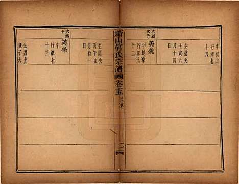 浙江[何姓] 萧山芹沂何氏宗谱 — 道光二十八年序（1848）_十五.pdf