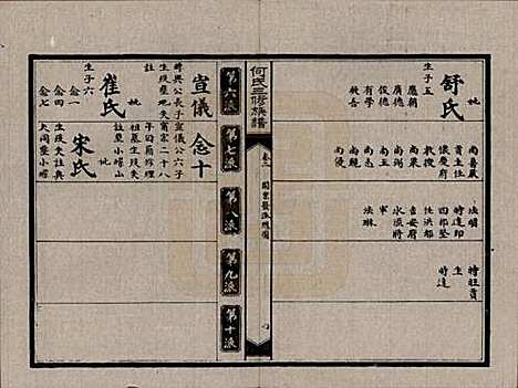 湖南[何姓] 何氏三修族谱 — 民国十九年(1930)_二.pdf