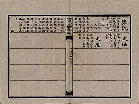 湖南[何姓] 何氏三修族谱 — 民国十九年(1930)_八.pdf