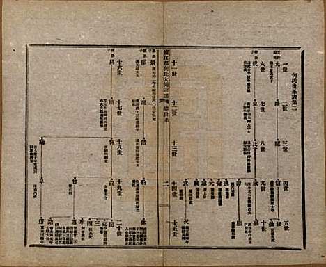 中国[何姓] 庐江郡何氏大同宗谱二十六卷 — 民国十年（1921）_二.pdf