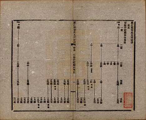 中国[何姓] 庐江郡何氏大同宗谱二十六卷 — 民国十年（1921）_三.pdf