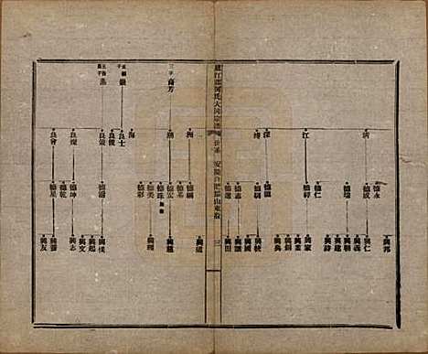 中国[何姓] 庐江郡何氏大同宗谱二十六卷 — 民国十年（1921）_三.pdf