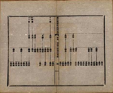 中国[何姓] 庐江郡何氏大同宗谱二十六卷 — 民国十年（1921）_三.pdf