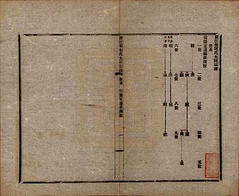 中国[何姓] 庐江郡何氏大同宗谱二十六卷 — 民国十年（1921）_四.pdf