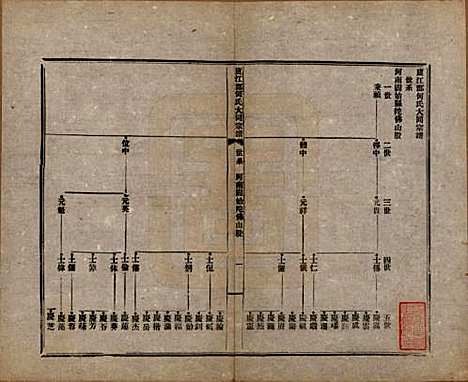 中国[何姓] 庐江郡何氏大同宗谱二十六卷 — 民国十年（1921）_五.pdf