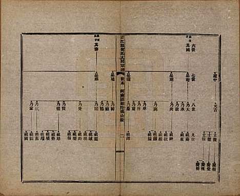 中国[何姓] 庐江郡何氏大同宗谱二十六卷 — 民国十年（1921）_五.pdf