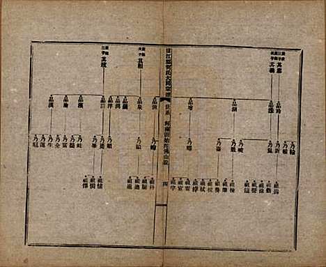 中国[何姓] 庐江郡何氏大同宗谱二十六卷 — 民国十年（1921）_五.pdf