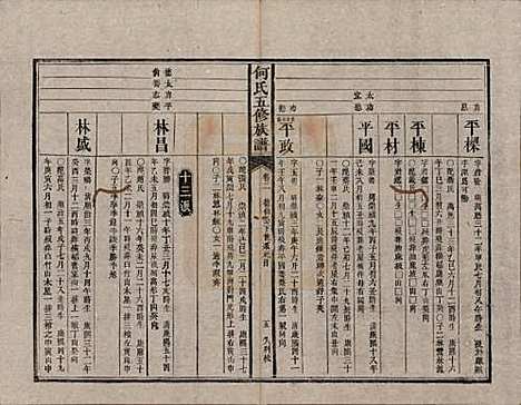 湖南[何姓] 何氏五修族谱 — 清光绪二十一年(1895)_二.pdf