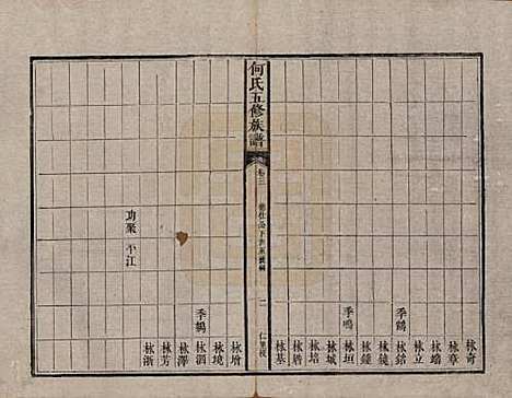 湖南[何姓] 何氏五修族谱 — 清光绪二十一年(1895)_三.pdf