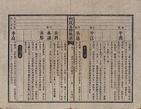 湖南[何姓] 何氏五修族谱 — 清光绪二十一年(1895)_三.pdf