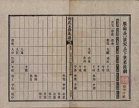 湖南[何姓] 何氏五修族谱 — 清光绪二十一年(1895)_四.pdf