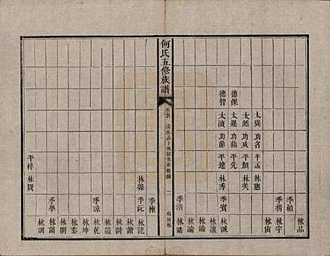 湖南[何姓] 何氏五修族谱 — 清光绪二十一年(1895)_四.pdf