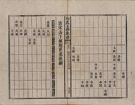 湖南[何姓] 何氏五修族谱 — 清光绪二十一年(1895)_四.pdf