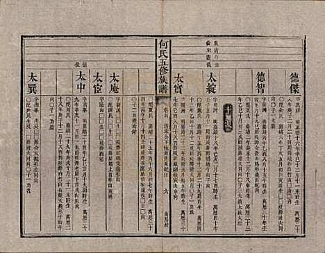 湖南[何姓] 何氏五修族谱 — 清光绪二十一年(1895)_四.pdf