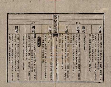 湖南[何姓] 何氏五修族谱 — 清光绪二十一年(1895)_五.pdf