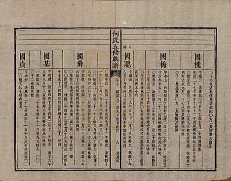 湖南[何姓] 何氏五修族谱 — 清光绪二十一年(1895)_五.pdf