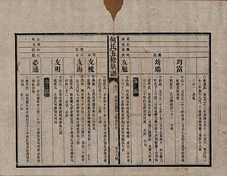 湖南[何姓] 何氏五修族谱 — 清光绪二十一年(1895)_六.pdf