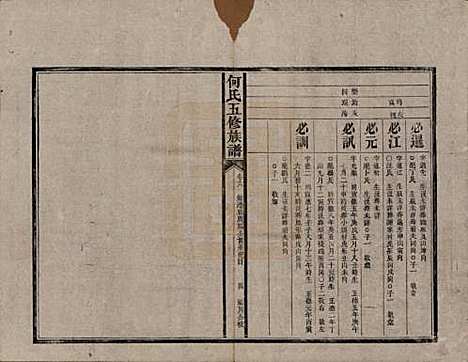 湖南[何姓] 何氏五修族谱 — 清光绪二十一年(1895)_六.pdf