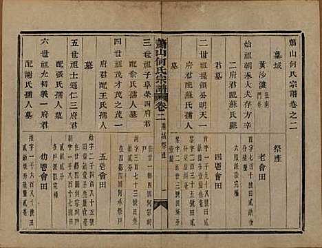 浙江[何姓] 萧山芹沂何氏宗谱二十卷首一卷 — 清光绪十九年（1893）_二.pdf