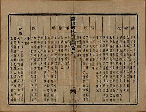 浙江[何姓] 萧山芹沂何氏宗谱二十卷首一卷 — 清光绪十九年（1893）_五.pdf