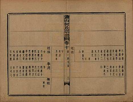 浙江[何姓] 萧山芹沂何氏宗谱二十卷首一卷 — 清光绪十九年（1893）_十.pdf