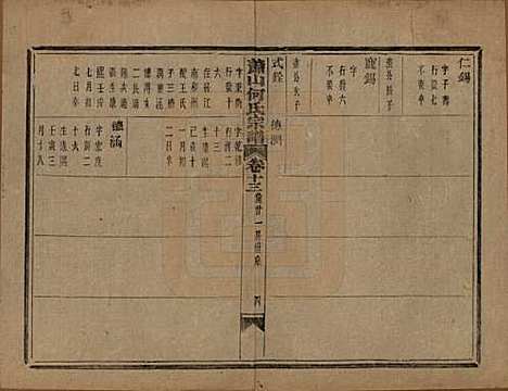 浙江[何姓] 萧山芹沂何氏宗谱二十卷首一卷 — 清光绪十九年（1893）_十三.pdf