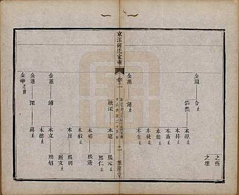 江苏[何姓] 京江何氏家乘十五卷首一卷末一卷 — 清光绪十三年（1887）_二.pdf