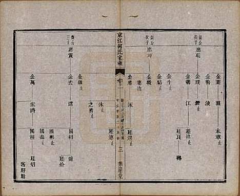 江苏[何姓] 京江何氏家乘十五卷首一卷末一卷 — 清光绪十三年（1887）_二.pdf