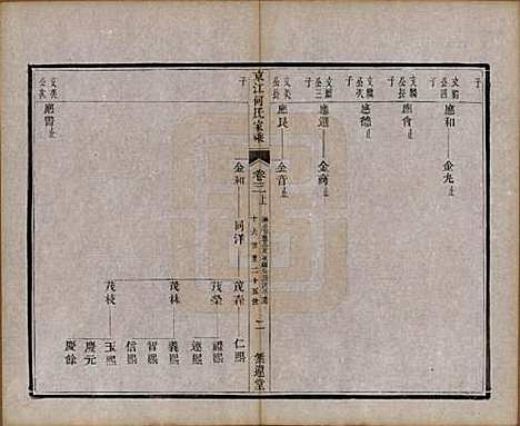 江苏[何姓] 京江何氏家乘十五卷首一卷末一卷 — 清光绪十三年（1887）_三.pdf