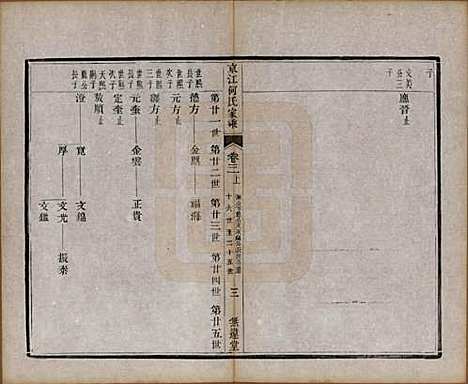 江苏[何姓] 京江何氏家乘十五卷首一卷末一卷 — 清光绪十三年（1887）_三.pdf