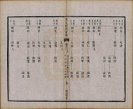 江苏[何姓] 京江何氏家乘十五卷首一卷末一卷 — 清光绪十三年（1887）_三.pdf