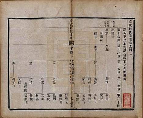 江苏[何姓] 京江何氏家乘十五卷首一卷末一卷 — 清光绪十三年（1887）_四.pdf