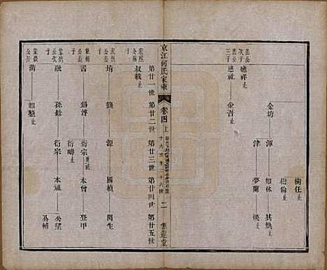 江苏[何姓] 京江何氏家乘十五卷首一卷末一卷 — 清光绪十三年（1887）_四.pdf