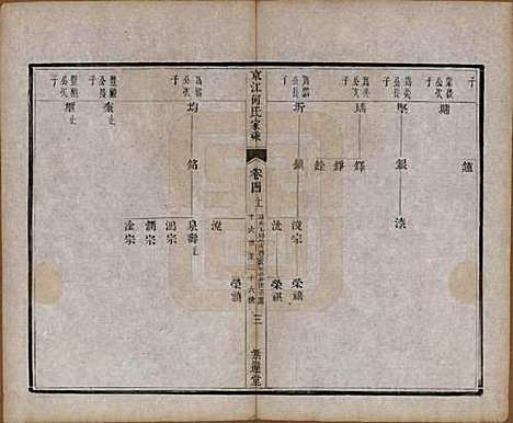 江苏[何姓] 京江何氏家乘十五卷首一卷末一卷 — 清光绪十三年（1887）_四.pdf