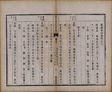 江苏[何姓] 京江何氏家乘十五卷首一卷末一卷 — 清光绪十三年（1887）_五.pdf