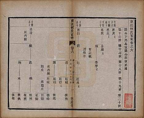 江苏[何姓] 京江何氏家乘十五卷首一卷末一卷 — 清光绪十三年（1887）_六.pdf