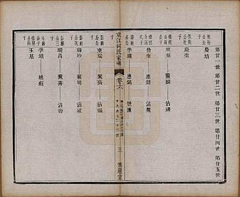 江苏[何姓] 京江何氏家乘十五卷首一卷末一卷 — 清光绪十三年（1887）_六.pdf