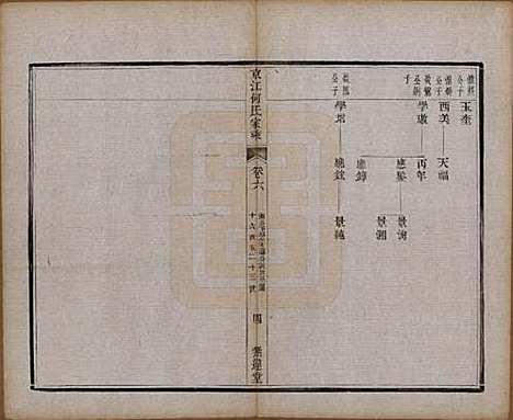 江苏[何姓] 京江何氏家乘十五卷首一卷末一卷 — 清光绪十三年（1887）_六.pdf