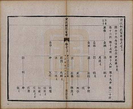 江苏[何姓] 京江何氏家乘十五卷首一卷末一卷 — 清光绪十三年（1887）_七.pdf