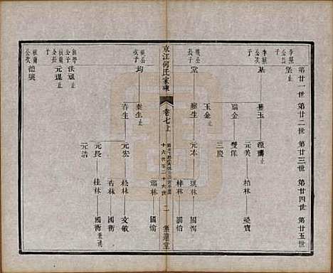 江苏[何姓] 京江何氏家乘十五卷首一卷末一卷 — 清光绪十三年（1887）_七.pdf