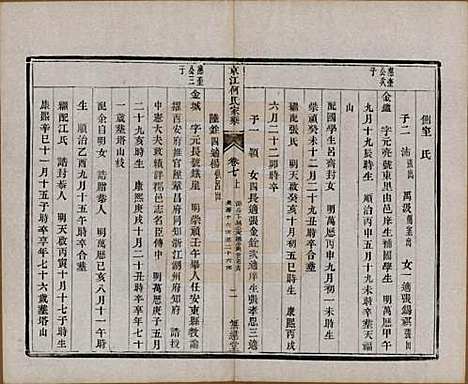 江苏[何姓] 京江何氏家乘十五卷首一卷末一卷 — 清光绪十三年（1887）_七.pdf