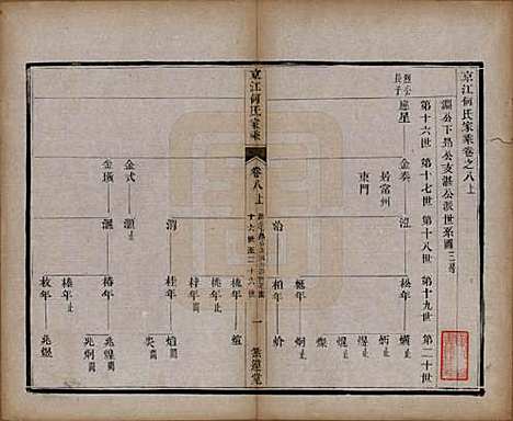 江苏[何姓] 京江何氏家乘十五卷首一卷末一卷 — 清光绪十三年（1887）_八.pdf