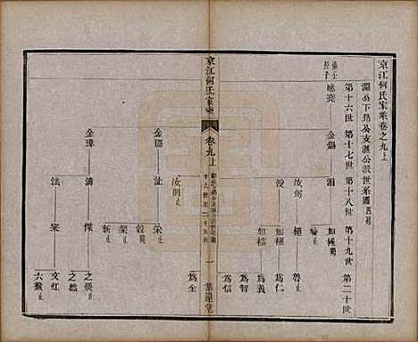 江苏[何姓] 京江何氏家乘十五卷首一卷末一卷 — 清光绪十三年（1887）_九.pdf