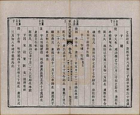 江苏[何姓] 京江何氏家乘十五卷首一卷末一卷 — 清光绪十三年（1887）_九.pdf